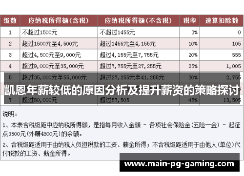 凯恩年薪较低的原因分析及提升薪资的策略探讨