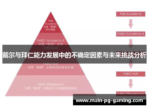 戴尔与拜仁能力发展中的不确定因素与未来挑战分析