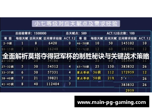 全面解析莫塔夺得冠军杯的制胜秘诀与关键战术策略