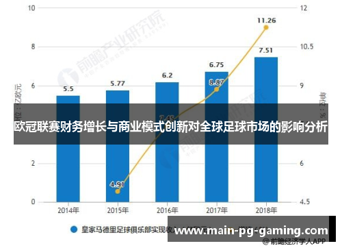 欧冠联赛财务增长与商业模式创新对全球足球市场的影响分析