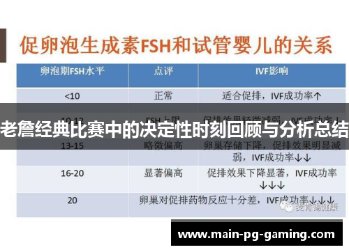 老詹经典比赛中的决定性时刻回顾与分析总结
