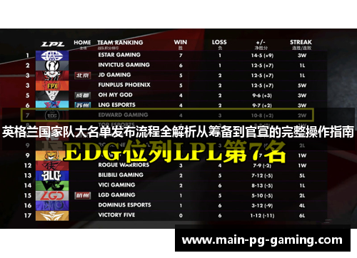 英格兰国家队大名单发布流程全解析从筹备到官宣的完整操作指南 英格兰国家队大名单发布流程全解析从筹备到官宣的完整操作指南