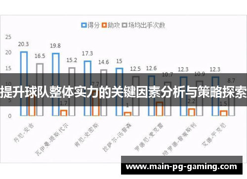 提升球队整体实力的关键因素分析与策略探索