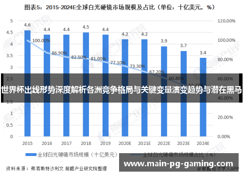 世界杯出线形势深度解析各洲竞争格局与关键变量演变趋势与潜在黑马