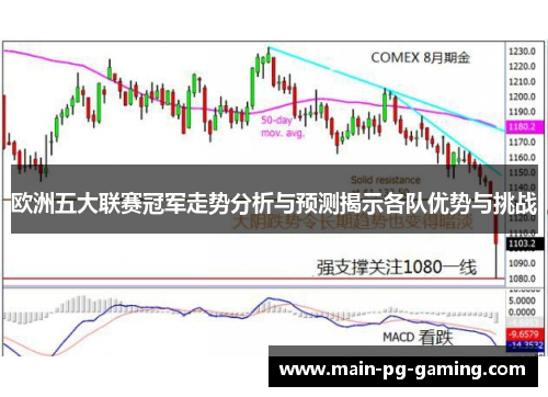 欧洲五大联赛冠军走势分析与预测揭示各队优势与挑战 欧洲五大联赛冠军走势分析与预测揭示各队优势与挑战